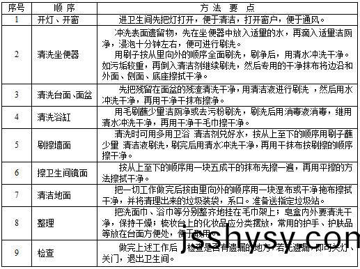 衞生(sheng)間清潔.JPG